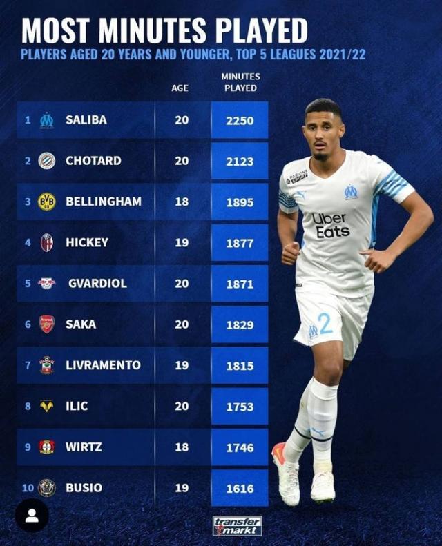 今天我们将