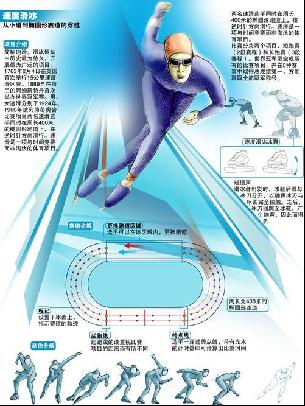 他的32分